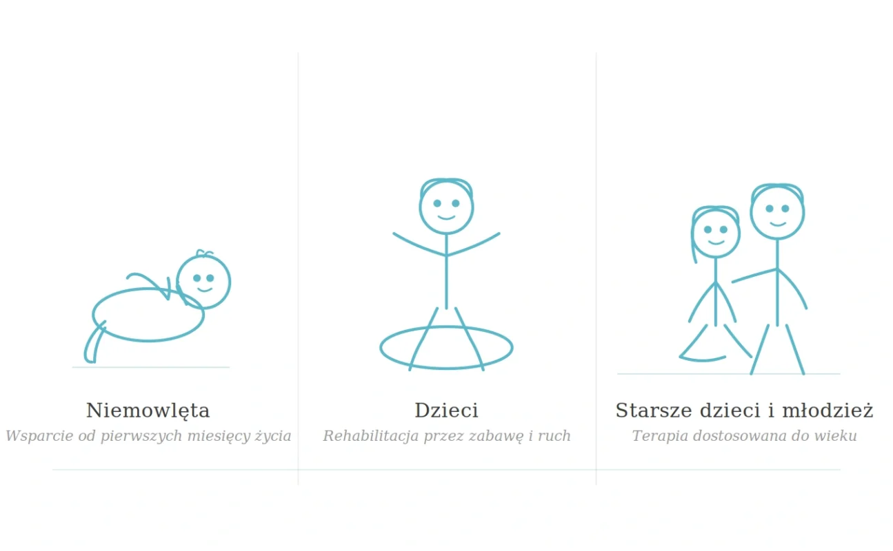 fizjoterapia dzieci